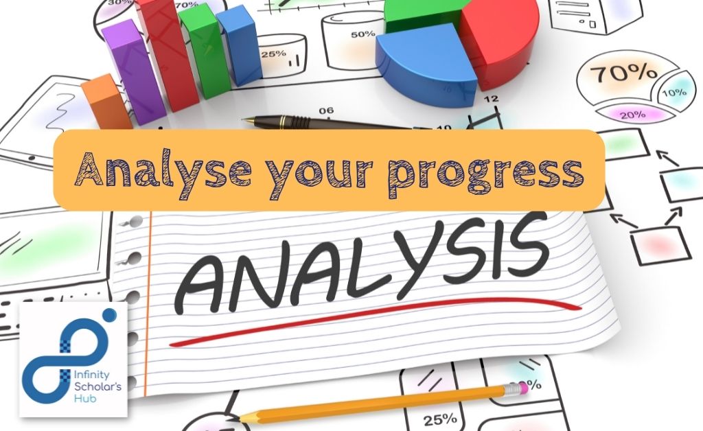 As you proceed with your studies, analyzing your progress in between intervals is a must for your confidence.