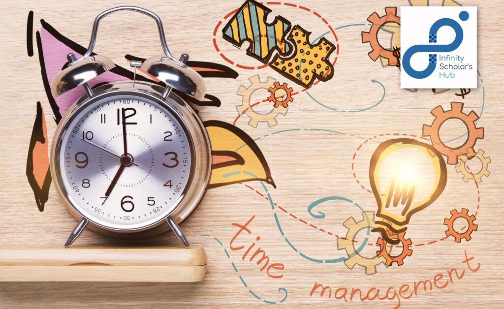 Time Management - Most Important Factor in Cracking Competitive Exams like JEE Main, JEE Advanced, BITSAT, GUJCET, NEET etc.