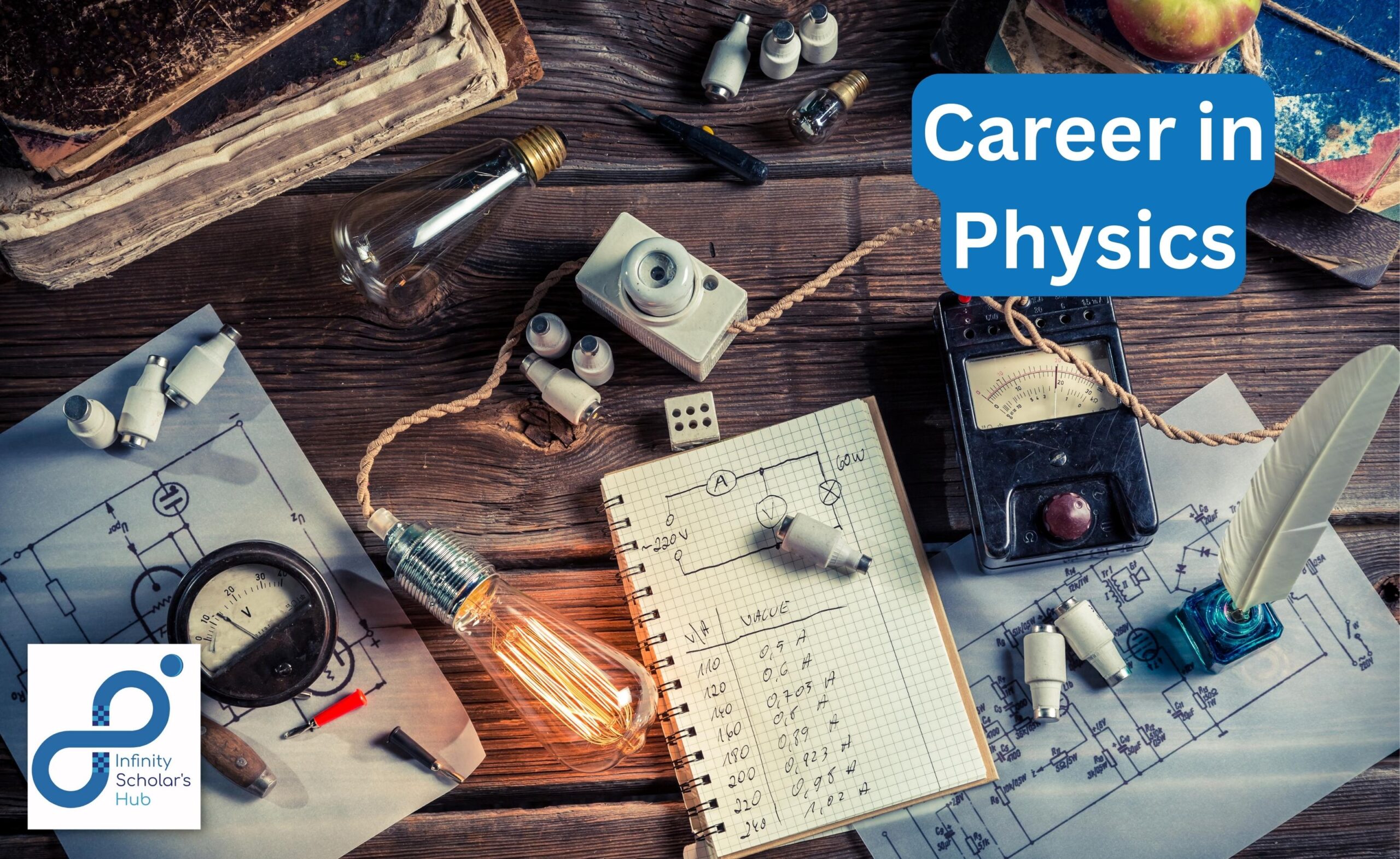 career in Physics