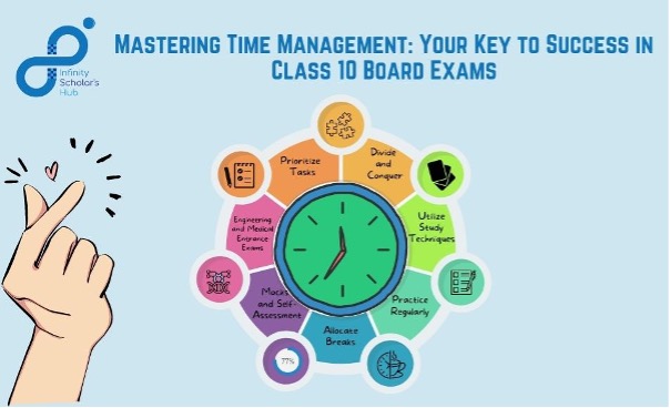 CBSE, ICSE, ISC or GSEB Boards - Your Key to Success in Class 10 Board Exams