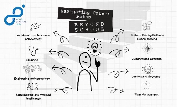 career options after CBSE, GSEB, ICSE, or ISC boards